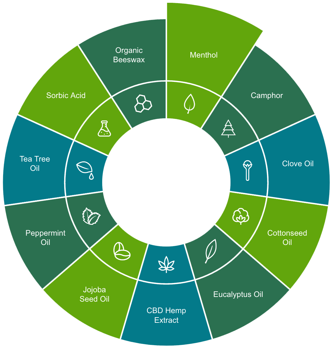 natural active ingredients wheel