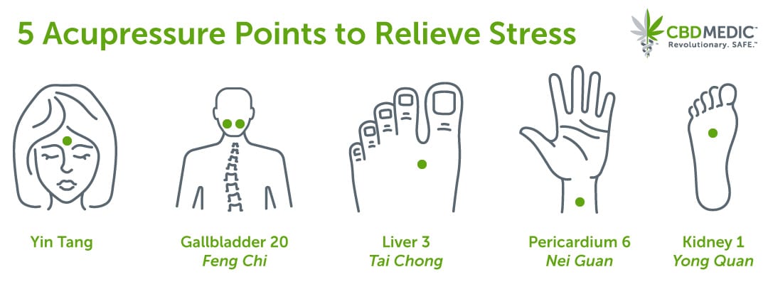 5-acupressure-points-to-relieve-stress-infographic