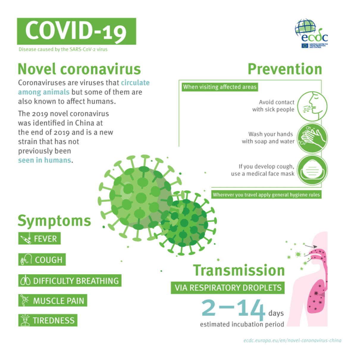 COVID-19 infographic